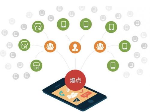 乌兰为什么越来越多的企业通过软文营销来引流